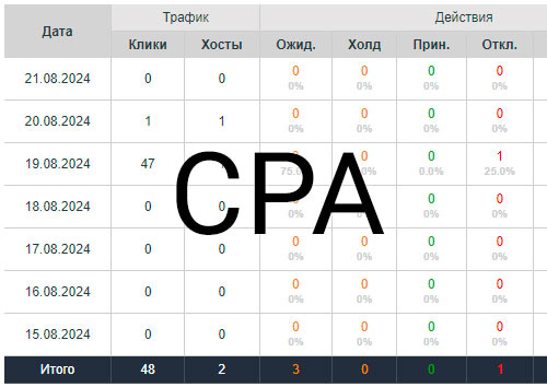 CPA Платформа